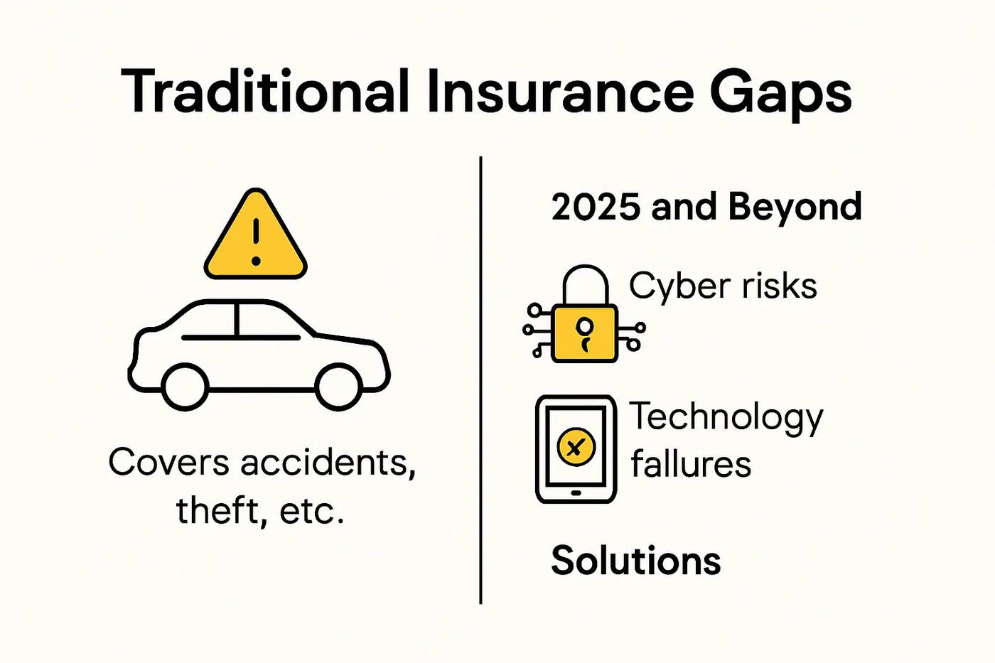 Infographic showing gaps in traditional car insurance and modern solutions