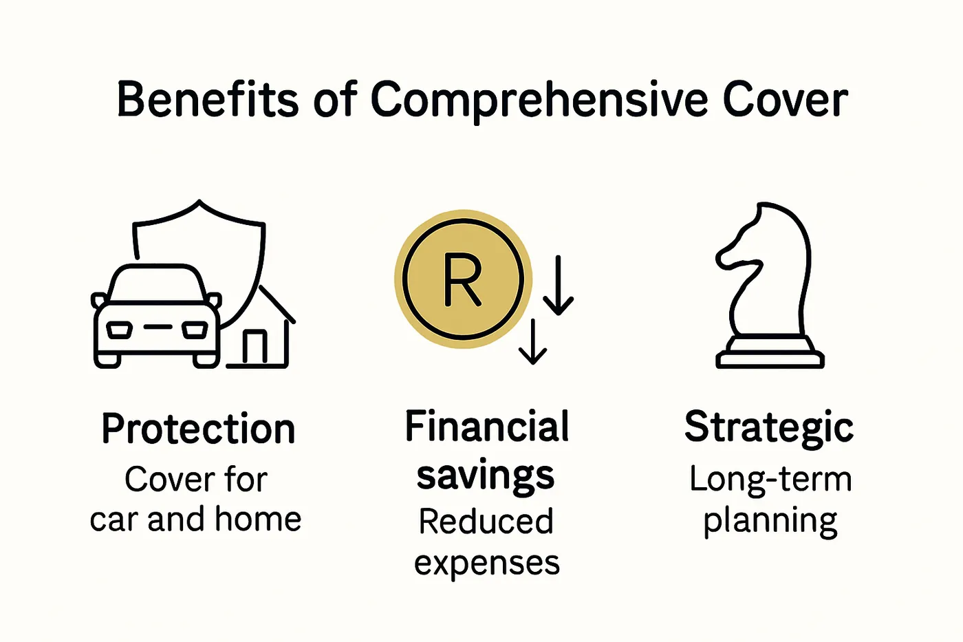 Infographic showing main benefits of comprehensive insurance cover