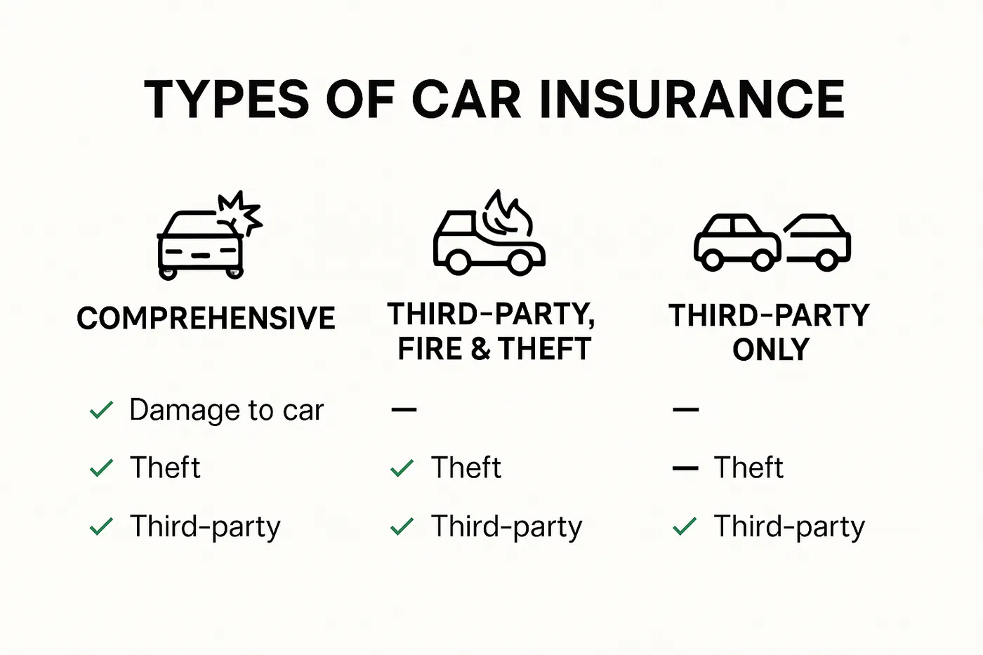 Comparison chart of car insurance types in South Africa