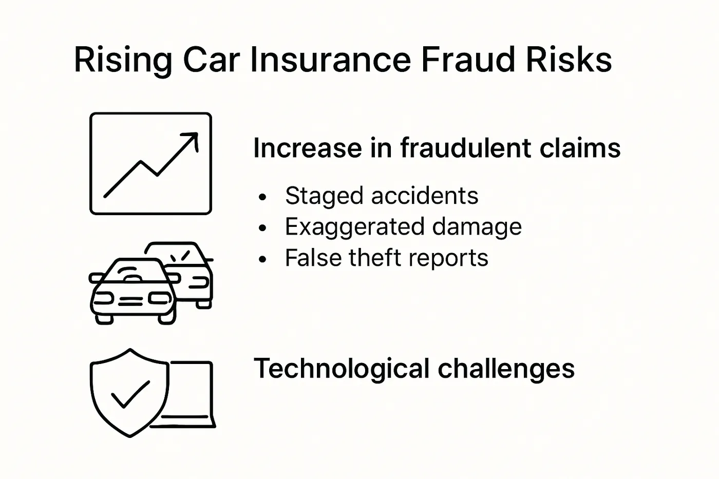 Infographic showing car insurance fraud risks and trends in 2025.
