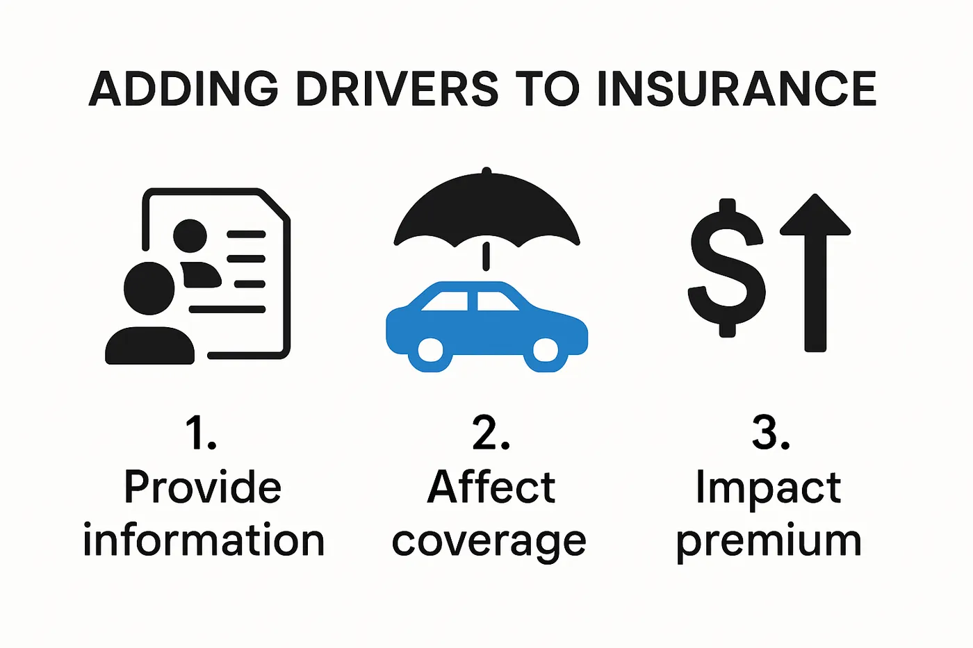 Infographic showing steps to add drivers to insurance