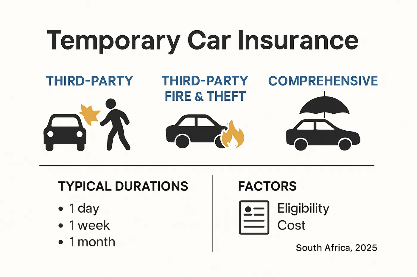 Comparison of temporary car insurance types and costs