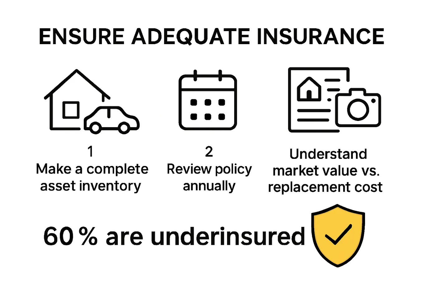 Infographic of steps to avoid underinsurance in SA