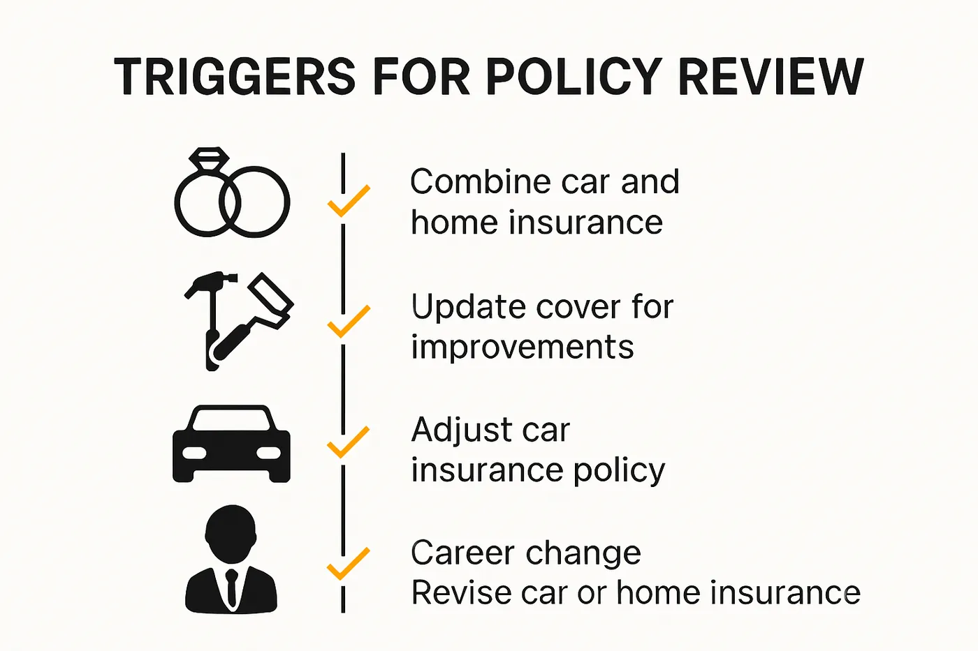 Infographic shows triggers for updating insurance policies