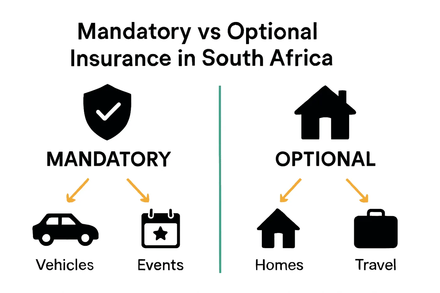Chart comparing mandatory and optional insurance types in South Africa