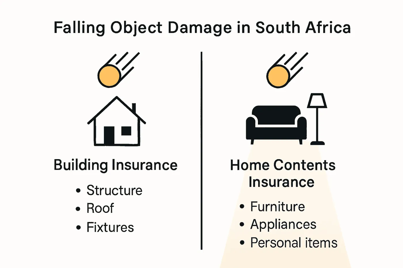 Building versus contents insurance cover comparison infographic
